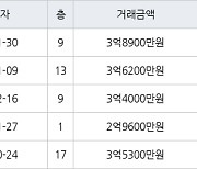 인천 간석동 간석 금호어울림 아파트 59㎡ 3억8900만원에 거래