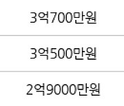 인천 동춘동 연수2차 한양 아파트 68㎡ 2억6000만원에 거래