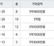 수원 천천동 천천비단마을베스트타운 85㎡ 5억4800만원에 거래