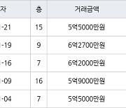 수원 화서동 화서 블루밍푸른숲아파트 84㎡ 5억5000만원에 거래