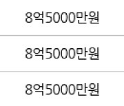 수원 매탄동 매탄주공4단지 83㎡ 8억6000만원에 거래