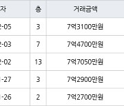 서울 자곡동 LH강남아이파크아파트 59㎡ 7억3100만원에 거래