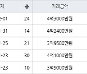 인천 청라동 청라호반베르디움2차아파트 59㎡ 3억9000만원에 거래