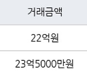 서울 압구정동 압구정한양아파트제1단지 63㎡ 22억원에 거래