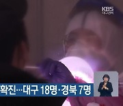 코로나19 신규 확진..대구 18명·경북 7명