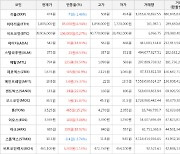 가상화폐 비트코인 39,916,000원(+0.27%) 거래중