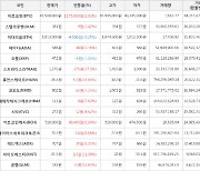 가상화폐 비트코인(+2.91%), 스트라티스(+27.5%)