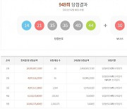 949회 로또 1등 24억6000만원..10명 당첨