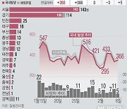 제주서 어린이집 관련 1명 추가 양성..확진 원아 접촉