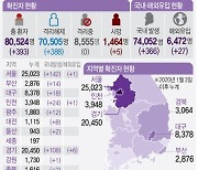 경기 어제 114명 확진, 나흘째 100명대