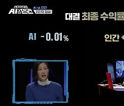 "수익 40%"..마하세븐 한봉호, AI와의 대결서 완승 (AI vs 인간) [종합]