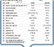 [위클리 핫북]①염승환 주식투자서 2주 연속 1위