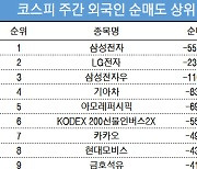 코스피 주간 외국인 순매도 1위 '삼성전자'