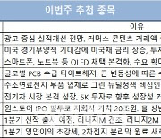 [주간추천주]실적개선·신작출시 기대..카카오·엔씨소프트 '러브콜'