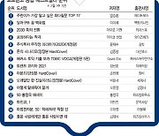 [위클리 핫북]②美서 드라마 제작 '파친코' 소설 재주목
