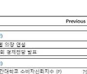 [주간증시전망]설 앞두고 관망할 듯..3000~3200 박스권