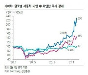 '삼천피' 공방 지속..추천 종목은 'VVIIG'