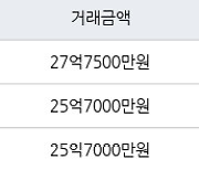 서울 이촌동 LG한강자이 133㎡ 27억7500만원에 거래