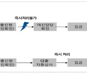 'AI로 원스톱 보험계약대출'..마인즈랩-현대해상 협업