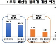 또 갈등만.. 뭇매맞는 이익공유제