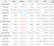 가상화폐 비트코인(-0.6%), 기프토(+29.89%)