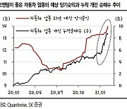 "변동성 단기하락은 매수 기회, 車 주목" [株포트라이트]