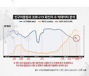 KT 빅데이터 분석.."5인이상 집합금지 이후 인구이동량 감소"