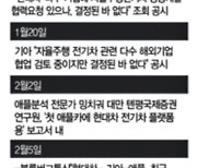 비밀 최우선 '신비주의 고집'..현대차·기아의 애플카 급제동