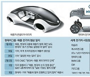 기술공유 싫다는 애플, 하청기지 안된다는 현대차..결국 판 깨져