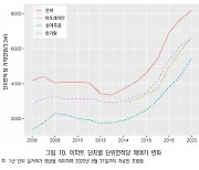 평당가격 2배 오른 은마 아파트, 증여가 매매 첫 추월했다