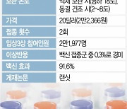 러 스푸트니크 백신, 임상3상서 효과 91.6%..냉장보관 가능·가격도 저렴