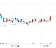 아이큐어, +9.00% VI 발동