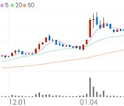 한화생명, +8.66% 상승폭 확대