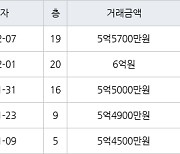 인천 간석동 간석 래미안자이아파트 84㎡ 5억5700만원에 거래