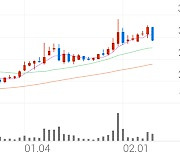 제일제강, -9.91% VI 발동