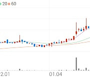 동양파일, +6.08% VI 발동