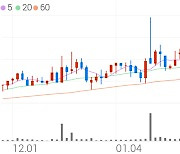 패션플랫폼, +8.39% VI 발동