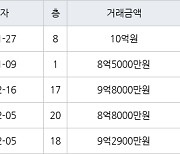 서울 상암동 상암월드컵파크2단지 59㎡ 10억원에 거래