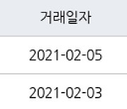 대구 북리 논공성원아파트 59㎡ 6750만원.. 역대 최고가