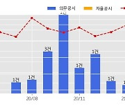 젠큐릭스 수주공시 - 코로나 진단키트 0.2억원 (매출액대비  16.45 %)