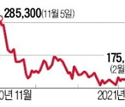 씨젠 '분식회계' 악재에 증권가 무덤덤한 까닭