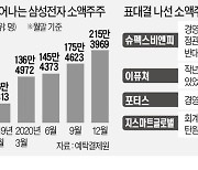 '신흥 권력' 개미, 주총 표대결·줄소송 나섰다