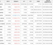 가상화폐 펀디엑스 상승세.. 전일대비 +28.57%