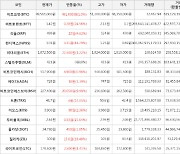 가상화폐 비트코인 49,561,000원(+1.0%) 거래중