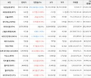 가상화폐 비트코인 -456,000원 하락한 48,614,000원에 거래