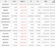 가상화폐 비트코인(+0.76%), 펀디엑스(+57.14%)