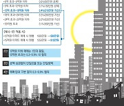 15억짜리 집 매매 수수료 390만~570만원 낮출 듯