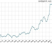 [코스피] 한국항공우주 2020년 매출액 2조 8321억원 영업이익 1420억원 (연결 기준)