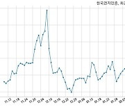 한국전자인증 주당 61원 현금 배당 결정