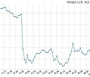 하이골드12호, 특별관계자 지분변동